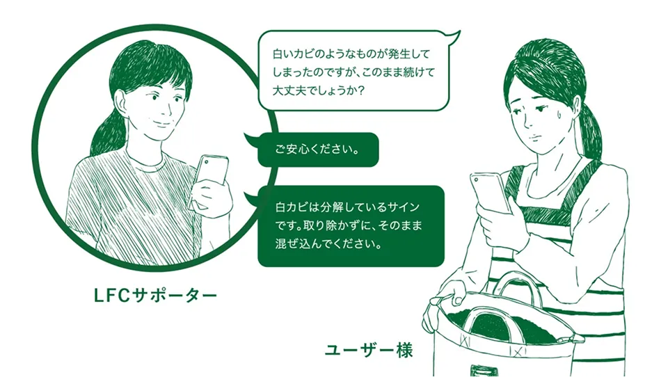 気になる時はLFCホットラインへ