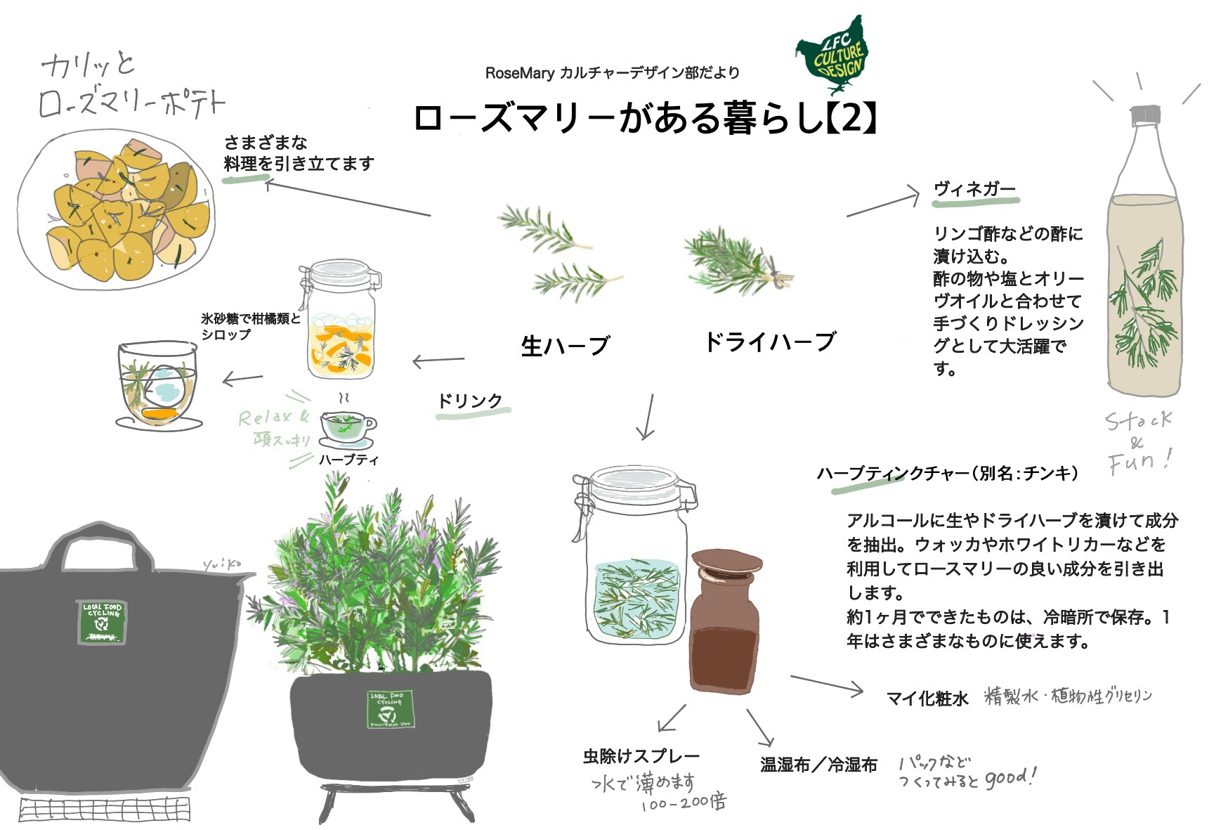 カルチャーデザイン部の循環レシピ　ローズマリーがある暮らし 2
