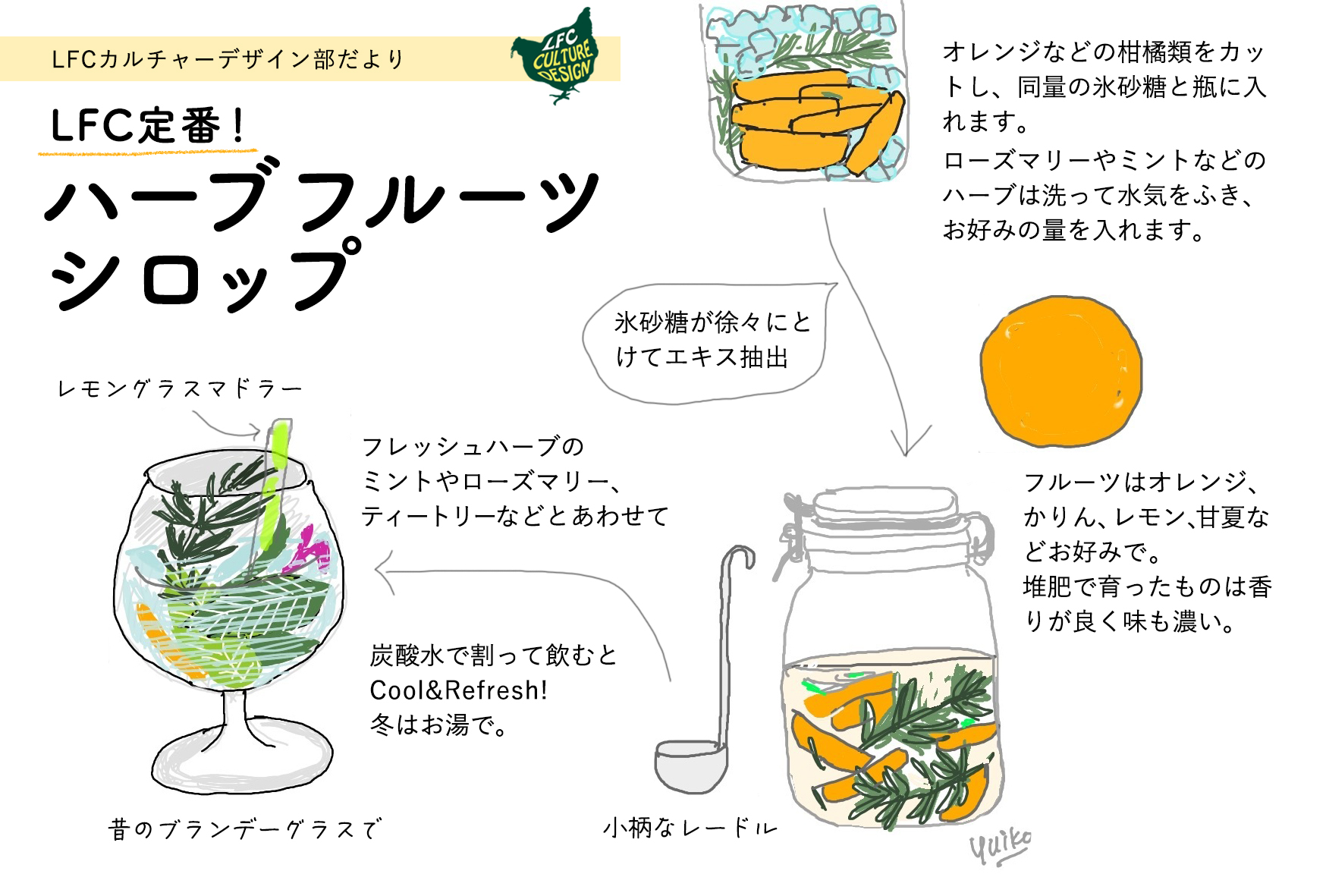 カルチャーデザイン部だより 〜LFC定番！ハーブフルーツシロップ〜