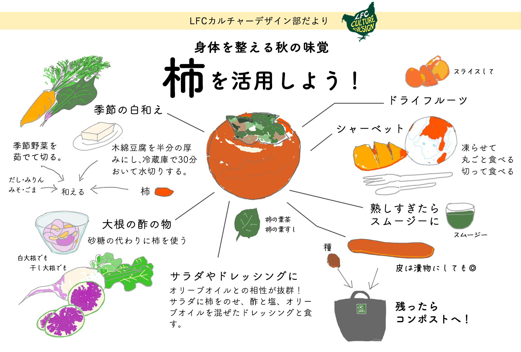 カルチャーデザイン部だより 〜身体を整える秋の味覚  柿を活用しよう〜