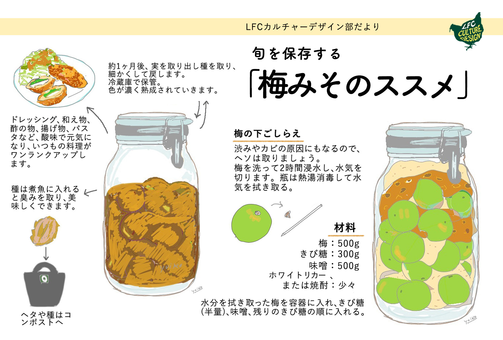 カルチャーデザイン部だより 〜梅みそのススメ〜
